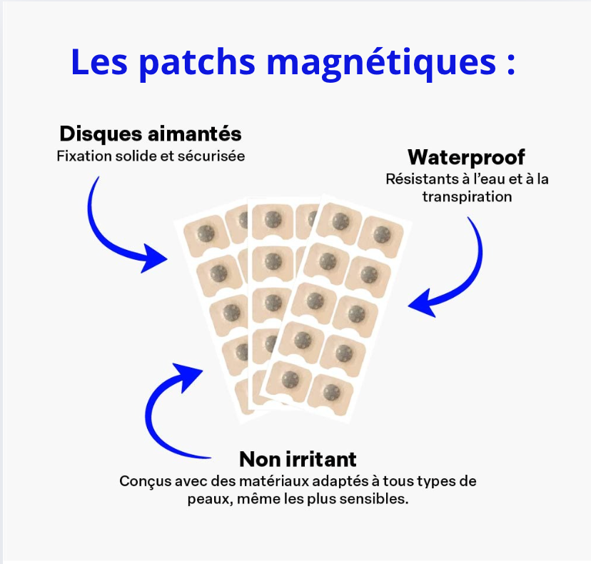 Recharge de Patchs
